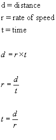 Distance, speed (rate of), and time formulas